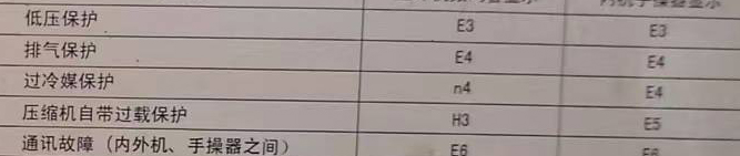 宜秀空调电话在哪里找